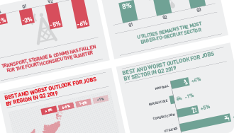 ManpowerGroup Employment Outlook Survey - Q3 2019 - infographic
